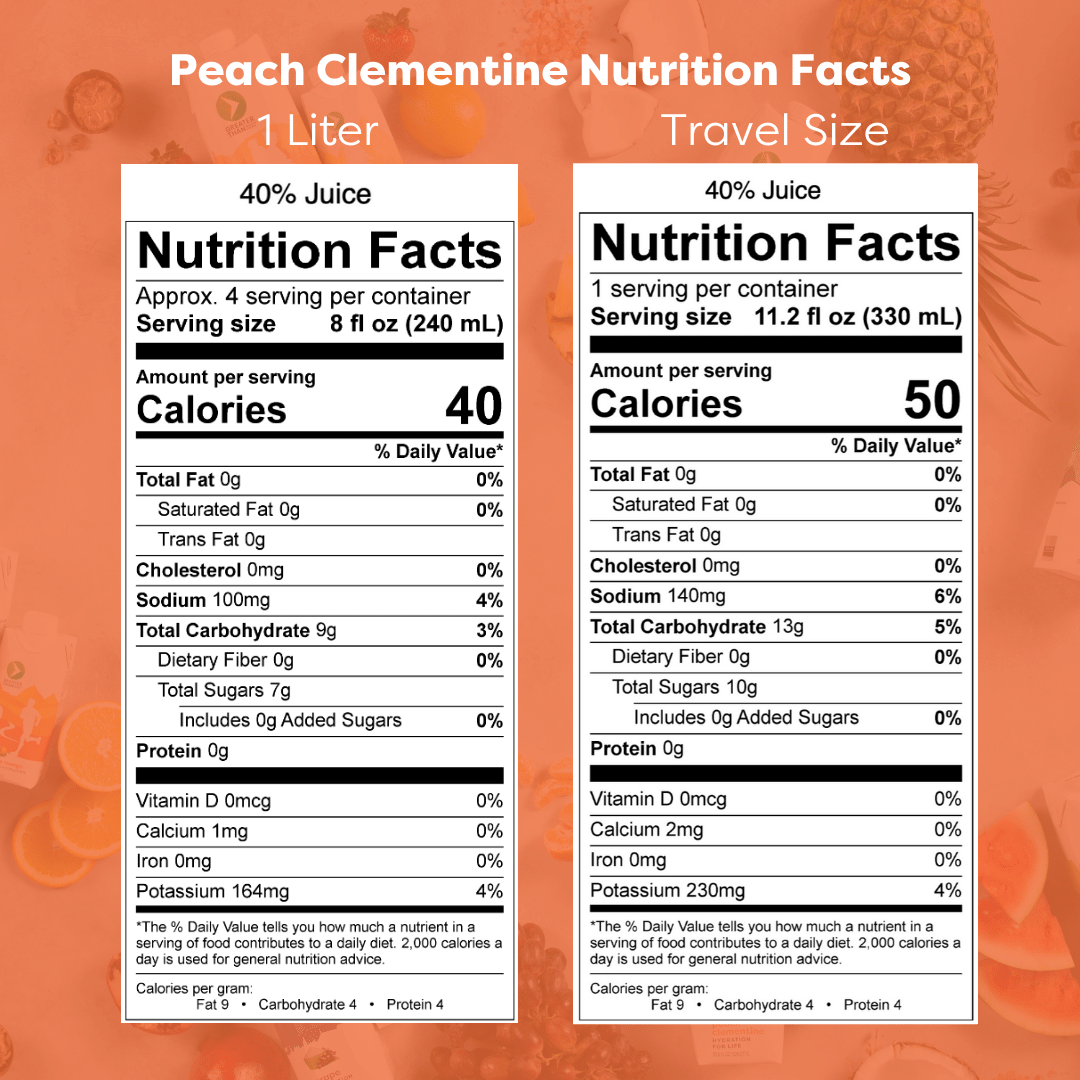 Clementine Nutrition Facts